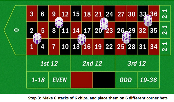 Strategies For Roulette